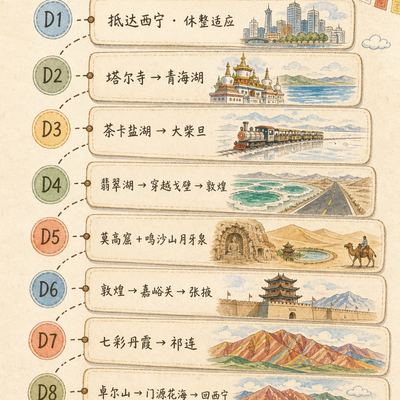 茶卡盐湖(天空之镜)